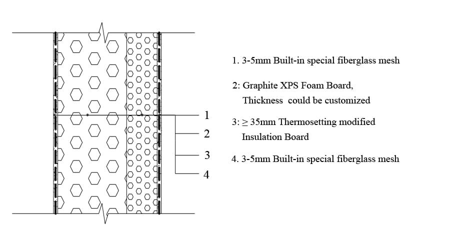 Moisture-Resistant SIP Panels XPS Foam Composite Sandwich Panel - Premium Quality
